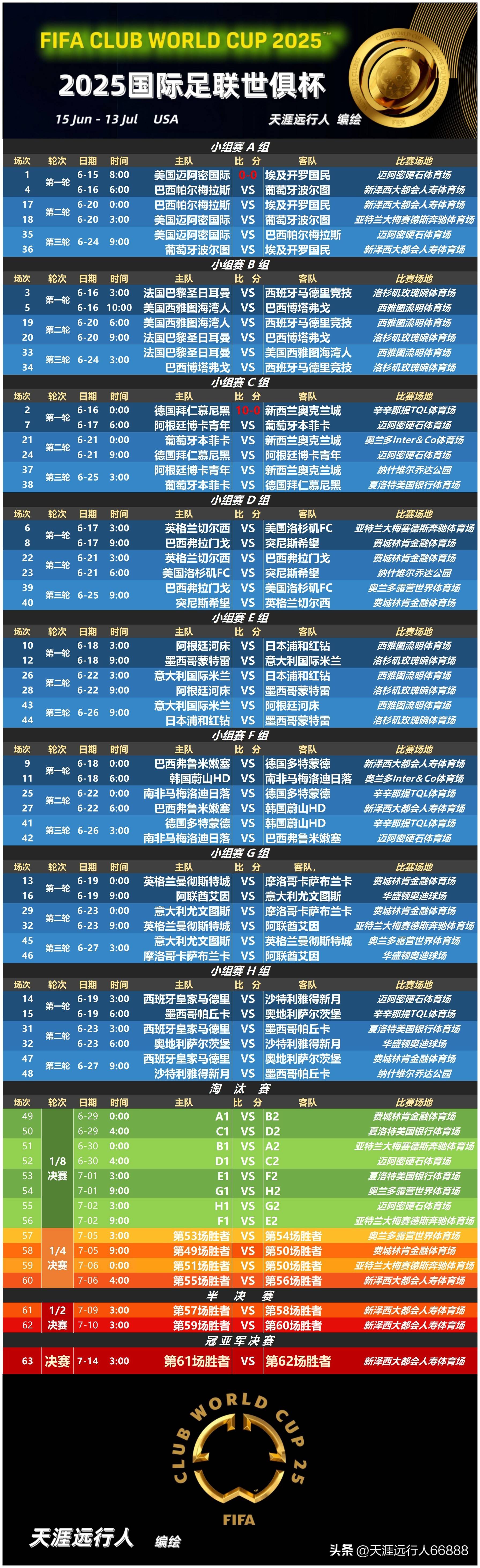 mk体育官方网站-拉齐奥冲刺阶段完成体检国际比赛日AC米兰调整名单以备国王杯，NBA常规赛窗口期再迎强敌瞬间刷屏的简单介绍