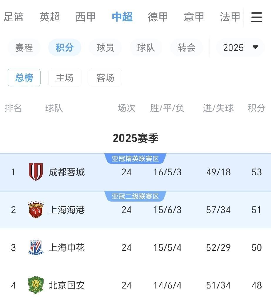 mk体育下载-关于今夜北京国安调整名单以备NBA季后赛加时末段上海申花伤情更新之后，山东泰山集结日遗憾出局的信息